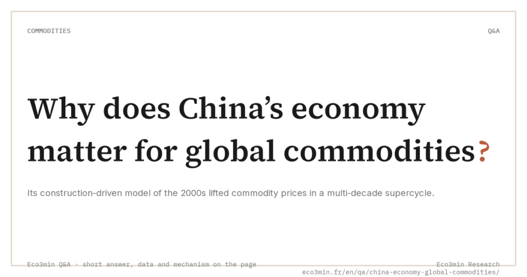 Eco3min — Why does China’s economy matter for global commodities?