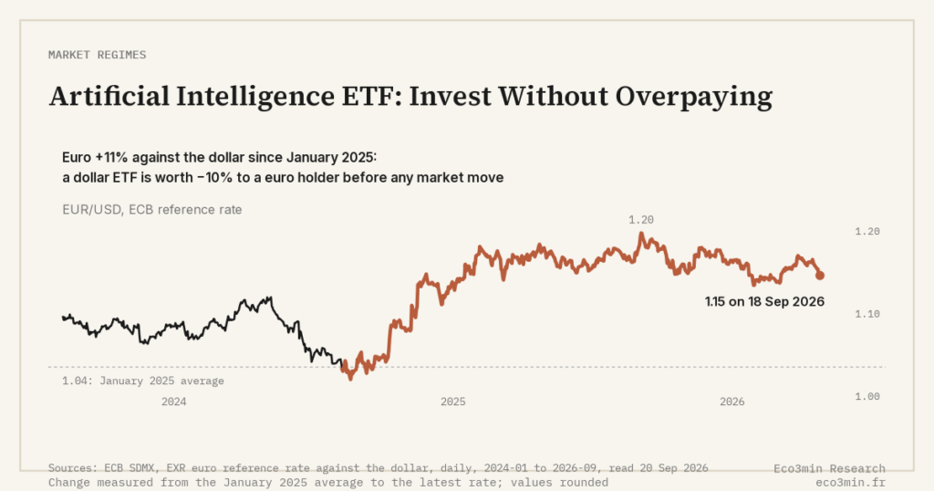 Eco3min — Artificial Intelligence ETF: Invest Without Overpaying