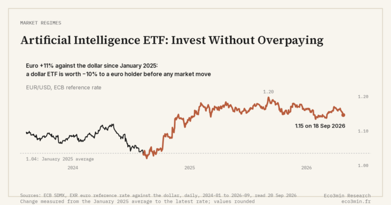Eco3min — Artificial Intelligence ETF: Invest Without Overpaying