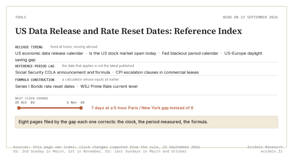 Eco3min — US Data Release and Rate Reset Dates: Reference Index