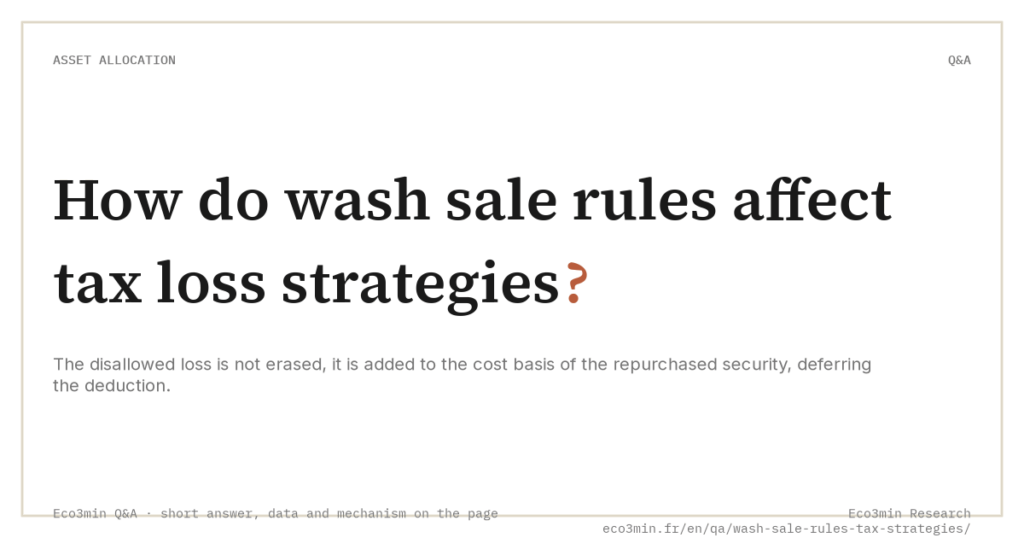 Eco3min — How do wash sale rules affect tax loss strategies?